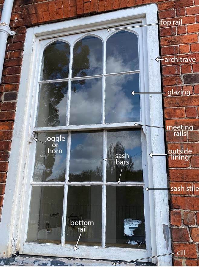 Sash windows parts labeled on a brick wall.